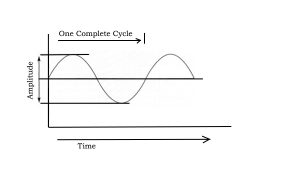 sine-wave